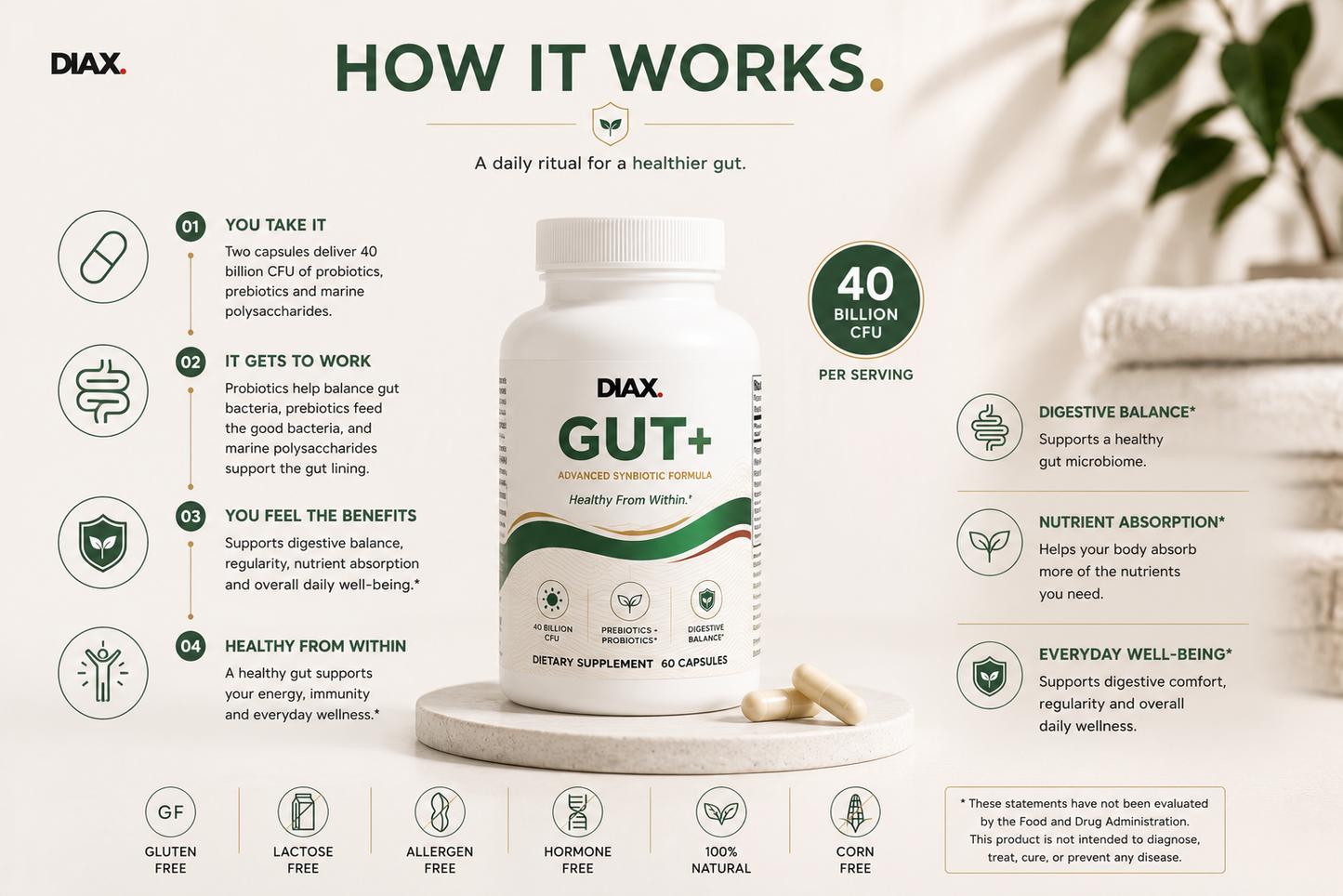 DIAX GUT+™