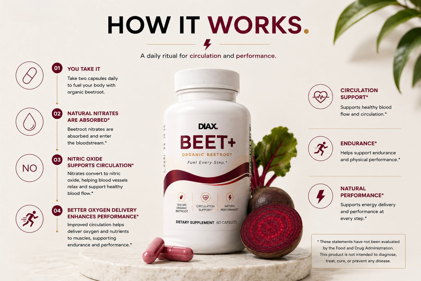 DIAX BEET+™